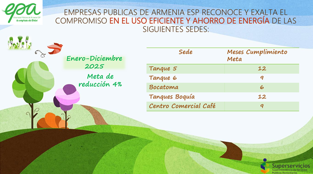 usoeficientenergiadic2025