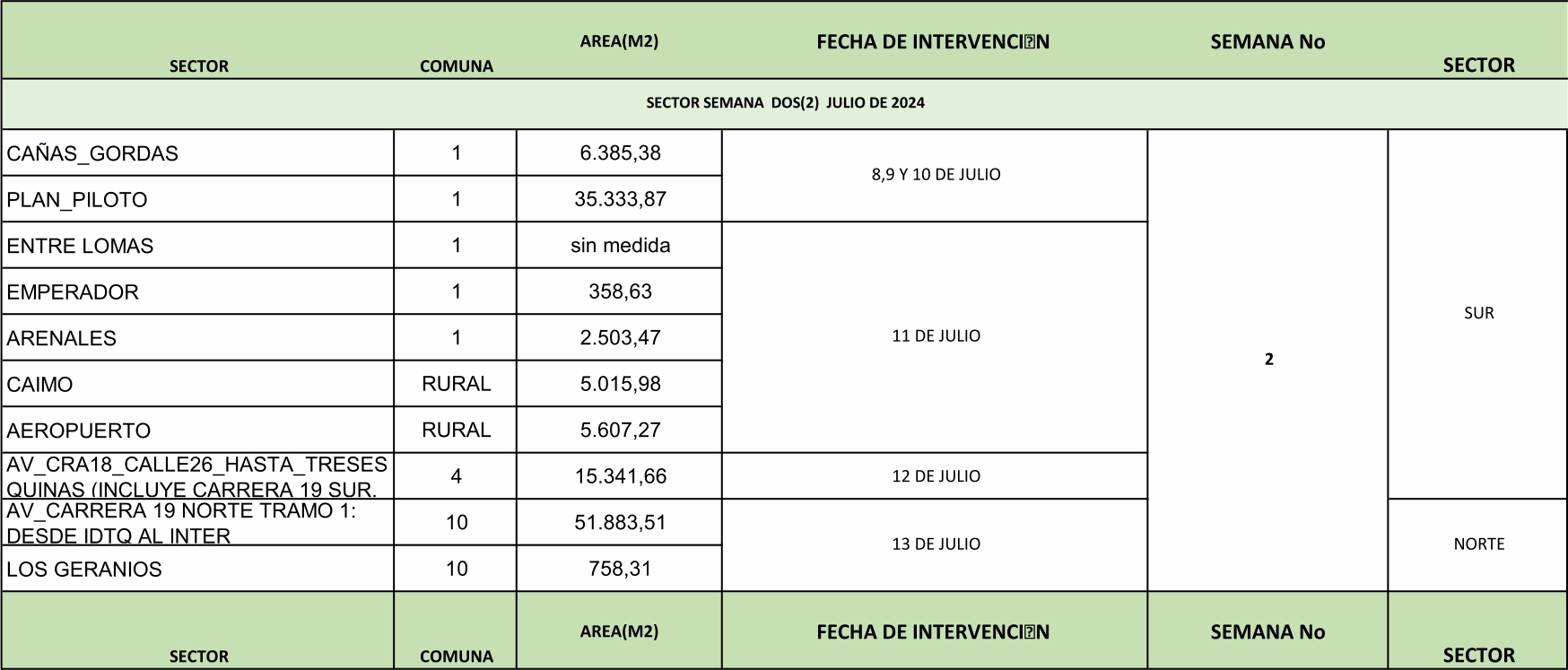 CORTE DE CESPED 8 AL 13 DE JULIO
