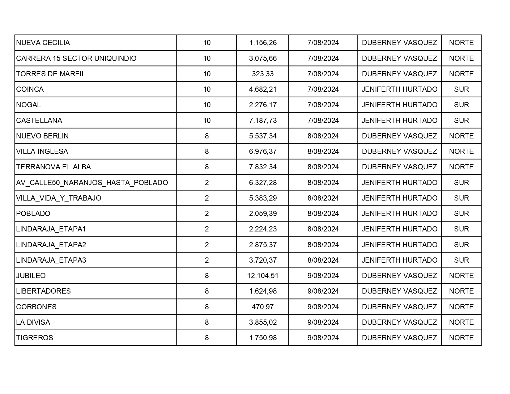 PROGRAMACION AGOSTO COMUNICACIONES page 0003