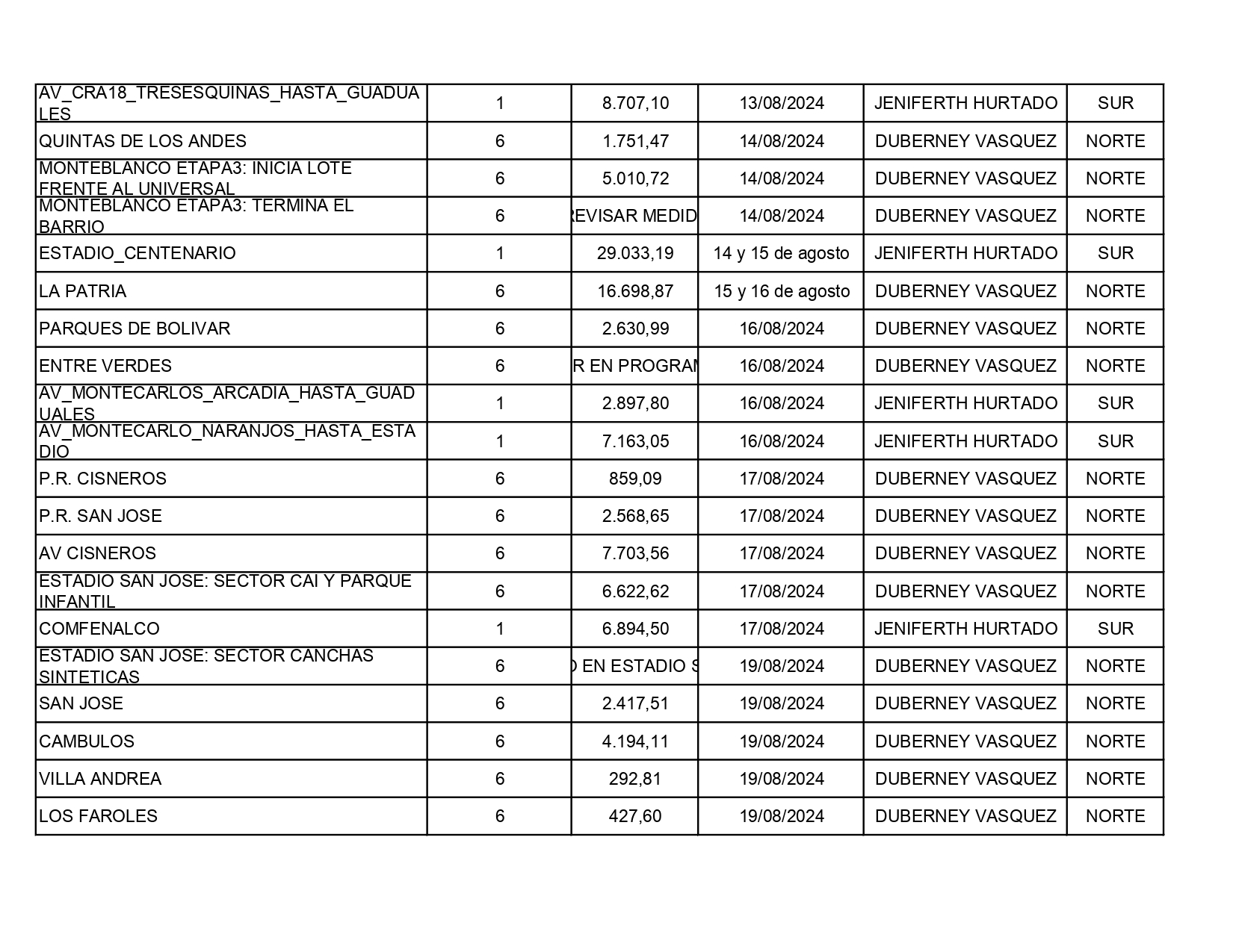 PROGRAMACION AGOSTO COMUNICACIONES page 0005