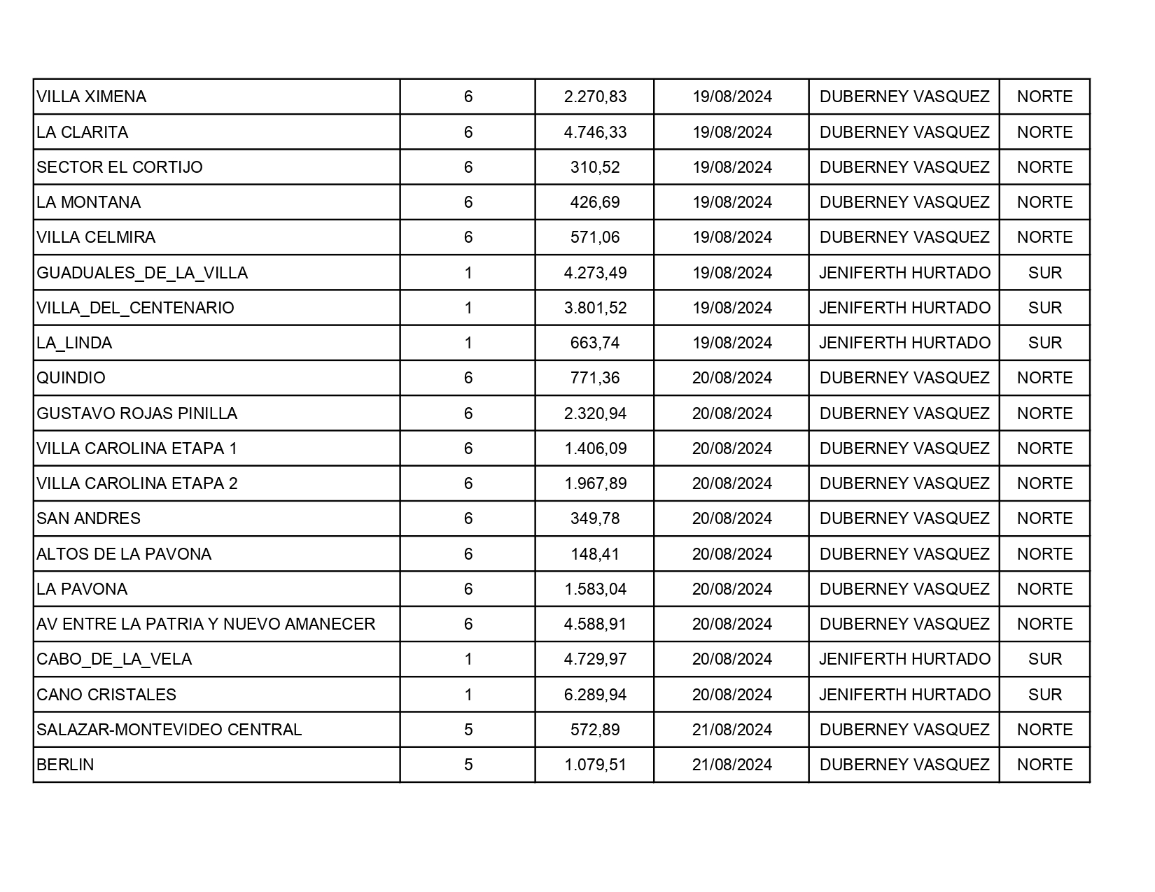 PROGRAMACION AGOSTO COMUNICACIONES page 0006