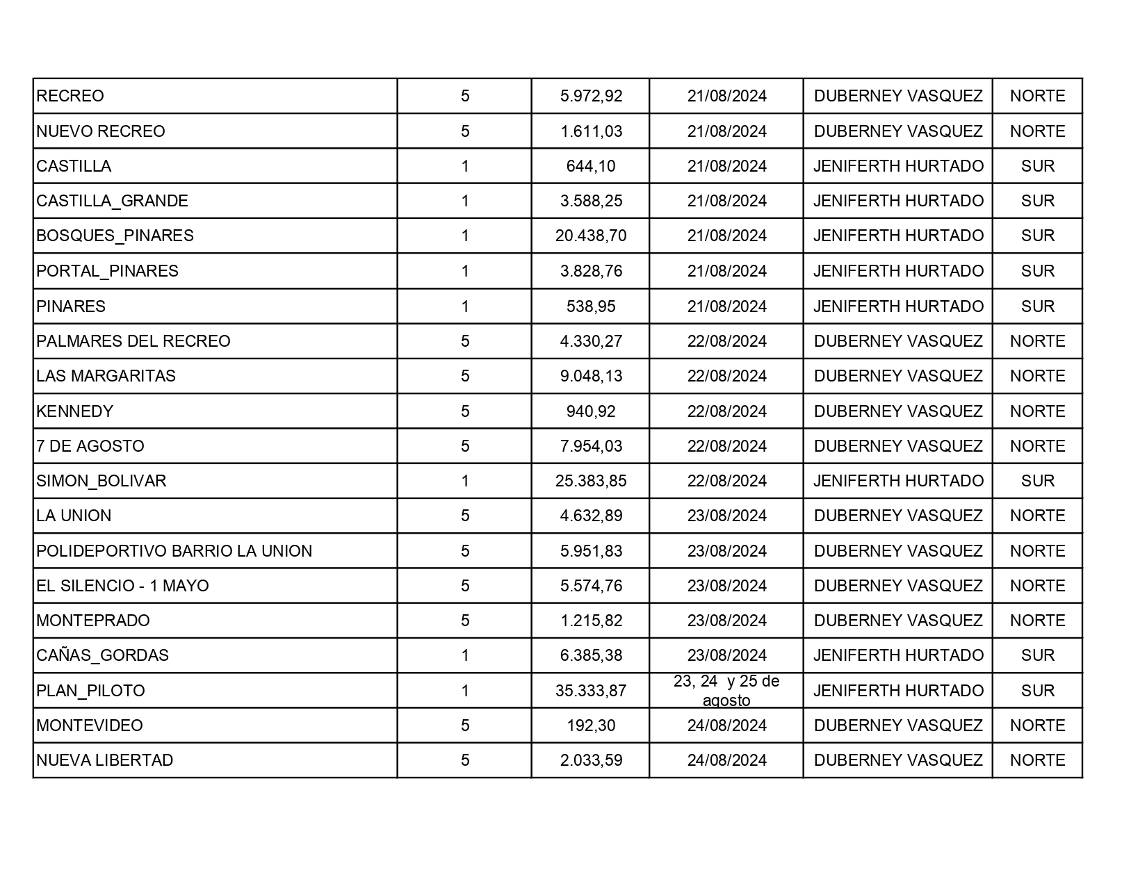PROGRAMACION AGOSTO COMUNICACIONES page 0007