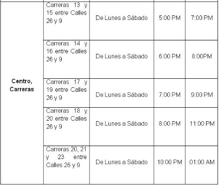 tabla 2