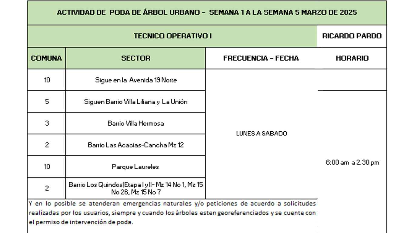 poda de arbol semana 1 a la semana 5 de marzo de 2025